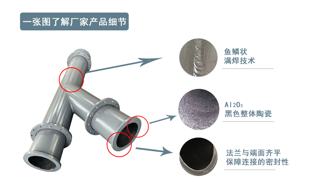 自蔓延陶瓷91视频免费网站厂家
